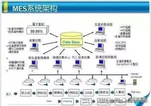 構(gòu)建科學(xué)的MES整廠規(guī)劃與數(shù)據(jù)處理服務(wù)