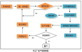 守護(hù)商業(yè)機(jī)密 代工廠老板的數(shù)據(jù)安全高招與實(shí)戰(zhàn)策略