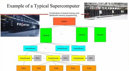 圖靈獎得主Jack Dongarra 高性能計算與AI大融合如何顛覆科學計算與計算機系統(tǒng)集成