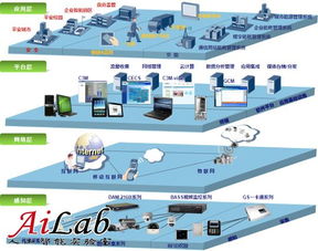 浙江制造邁向工業(yè)4.0 物聯(lián)網(wǎng)系統(tǒng)集成驅動產(chǎn)業(yè)智能化升級